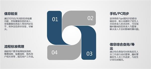 職業(yè)院校招生管理系統(tǒng)“公測(cè)期”征集客戶即將開始！