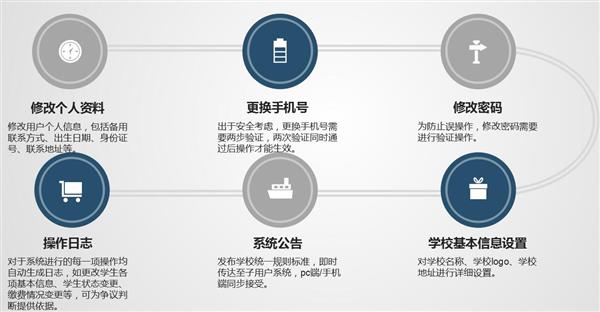 職業(yè)院校招生管理系統(tǒng)“公測(cè)期”征集客戶即將開始！