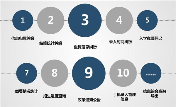 職業(yè)院校招生管理系統(tǒng)“公測(cè)期”征集客戶即將開始！