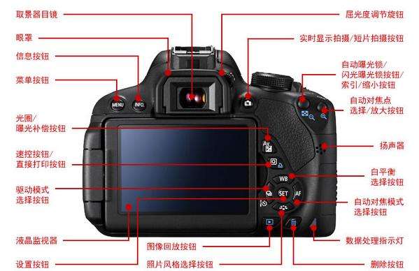 單反相機參數(shù)有哪些？保定東方美容美發(fā)技工學校來為解析！