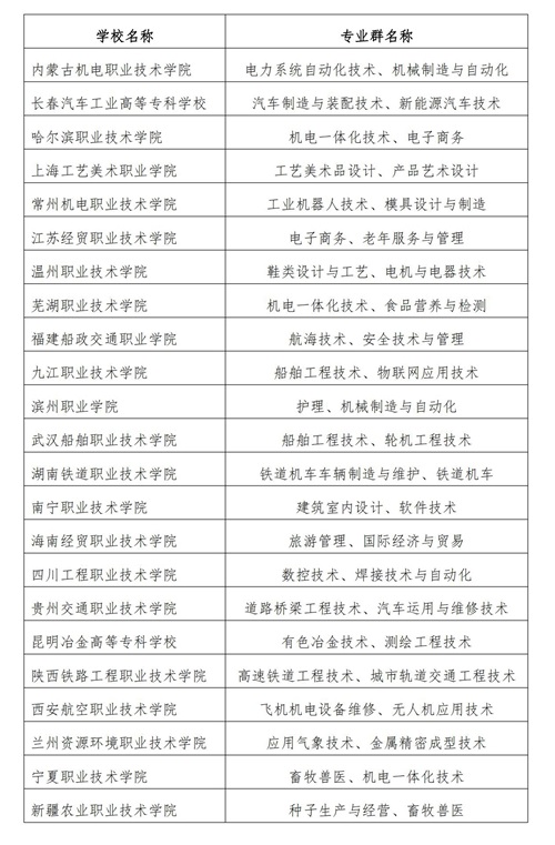 常用職業(yè)教育政策手冊(cè)2022年2月版_145_看圖王