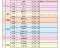 唐山職業(yè)技術(shù)學(xué)院2023年單招招生簡章